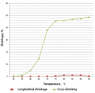 70 microns shrinkage curve in water, 15 seconds exposure