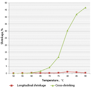 70 microns hot air shrinkage curve, 30 seconds exposure