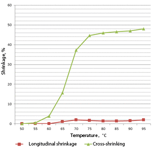 45 microum shrinkage curve in water, 15 seconds of exposure