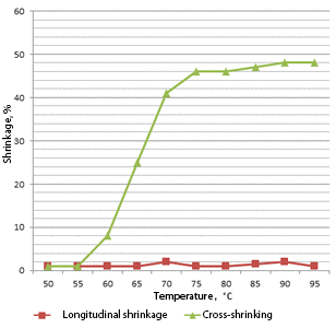 45 microum shrinkage curve in water, 30 seconds of exposure