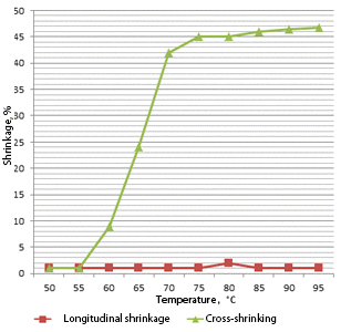 50 microum shrinkage curve in water, 30 seconds of exposure