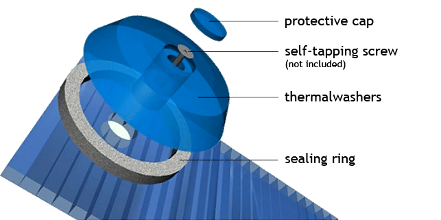 Package bundle polycarbonate thermal washers